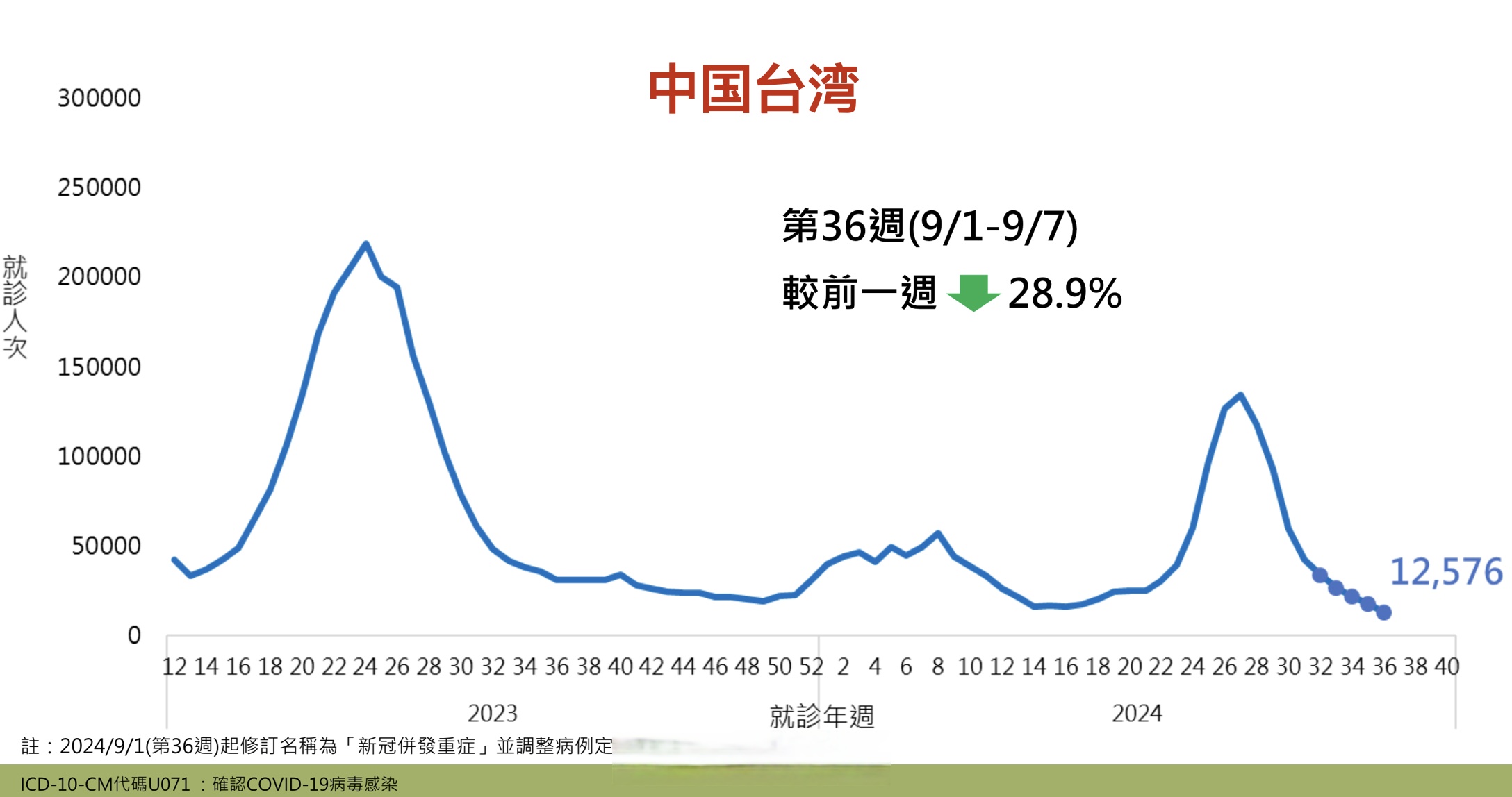 “上海确诊” 上海确诊人数正在上升!尚无特效治疗药,这类人特别注意？-第2张图片