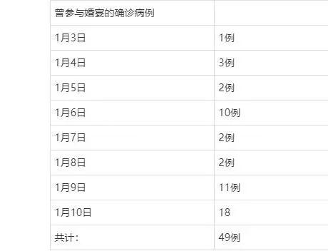 石家庄疫情最新消息今天新增-石家庄疫情最新消息分布-第2张图片