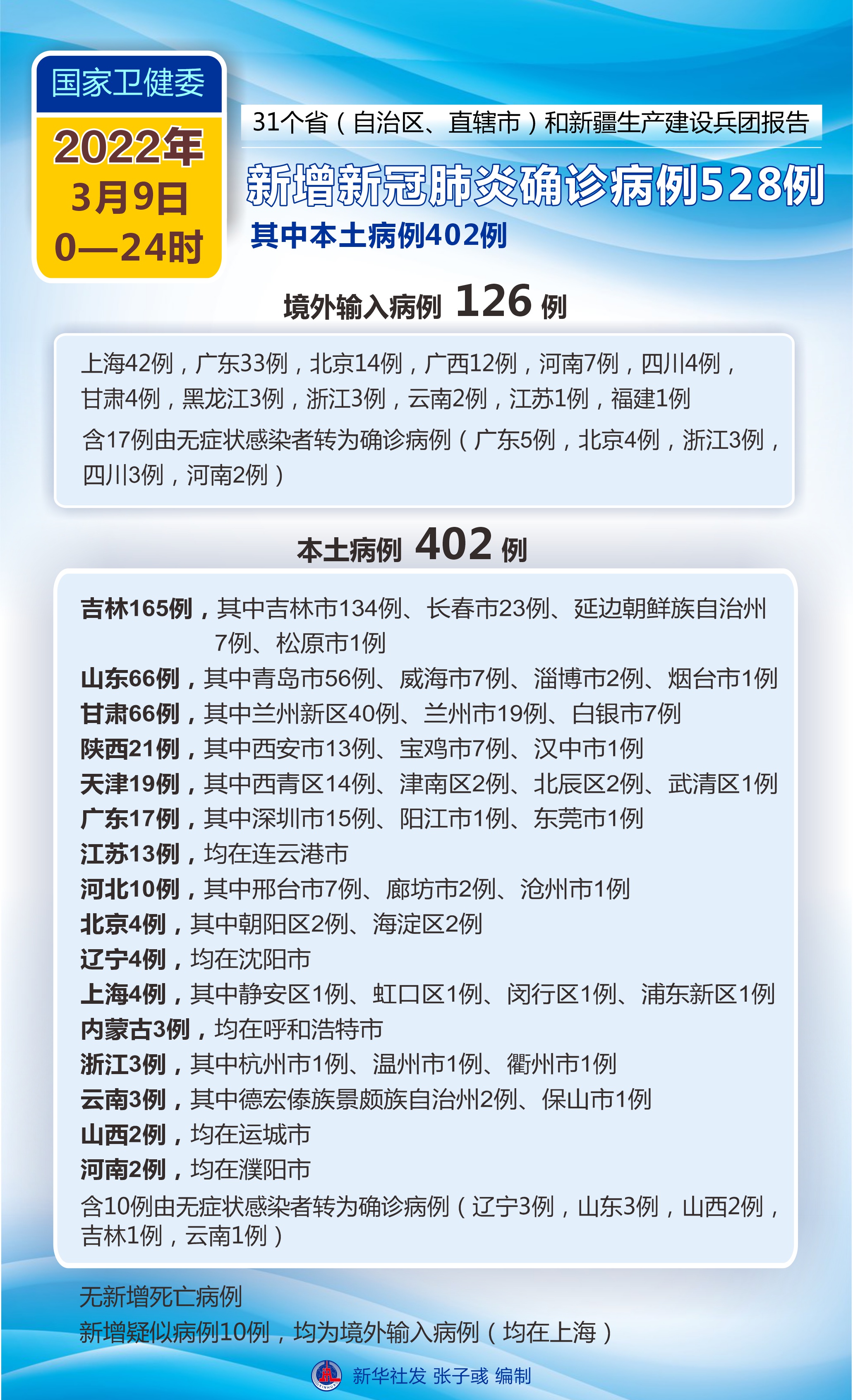 「全国最新疫情重庆」〃最新疫情重庆疑似病例-第1张图片