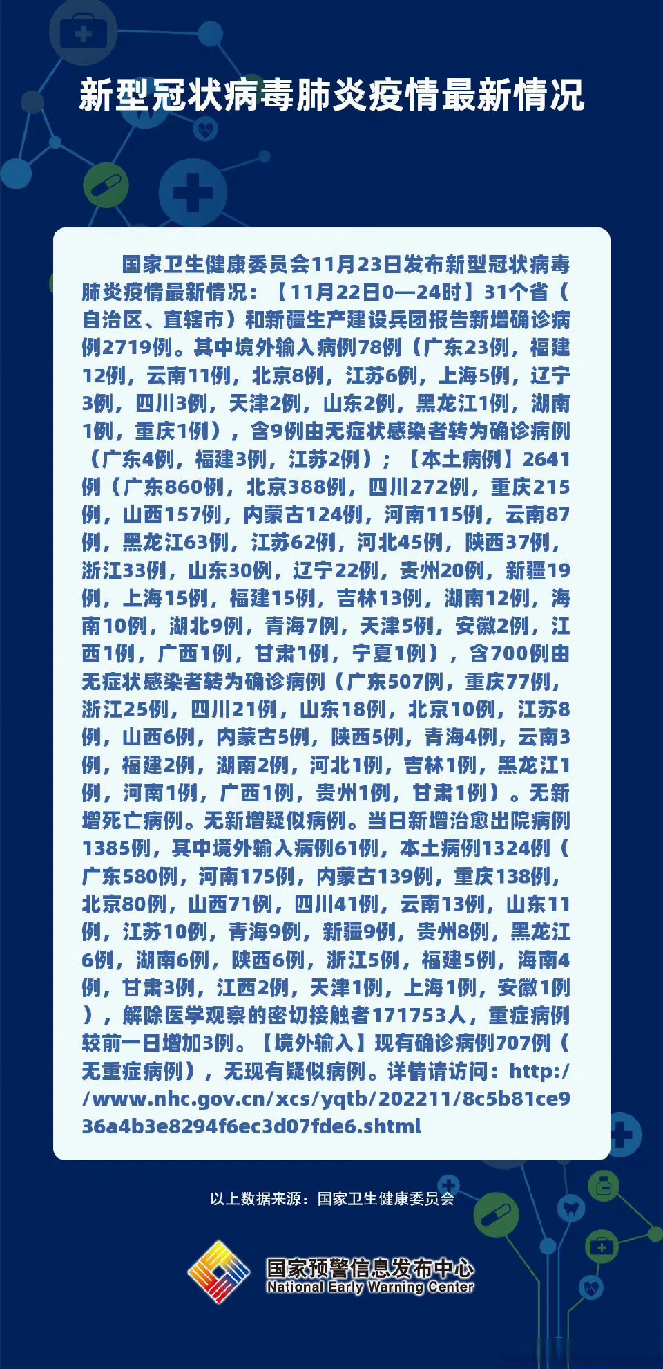 【全国新增病例/全国新增病例最新情况】-第2张图片