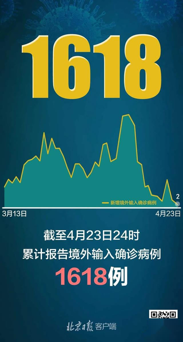 31省区市新增确诊30例︰(31省区市新增确诊病例21例_)-第2张图片