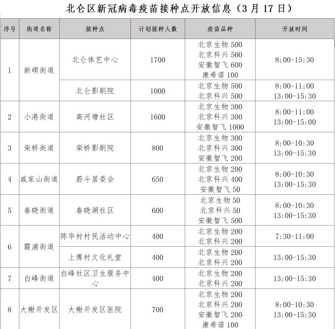 【上海属于疫情什么风险地区/上海属于哪个疫情风险等级】-第1张图片