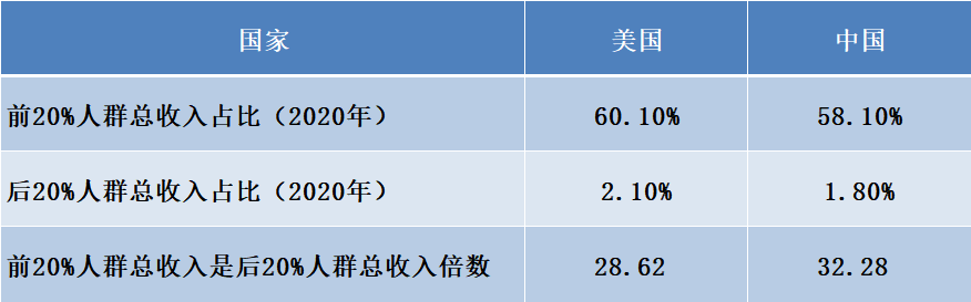 「美国最新疫情情况」〃美国最新疫情数据消息-第2张图片