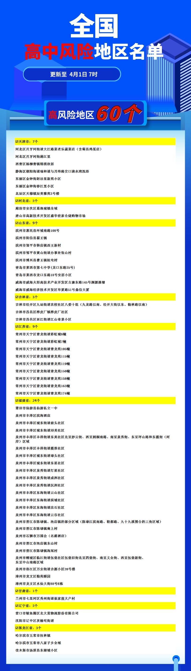 “北京4地升级为中风险地区” 北京中风险地区增加到4个？-第2张图片