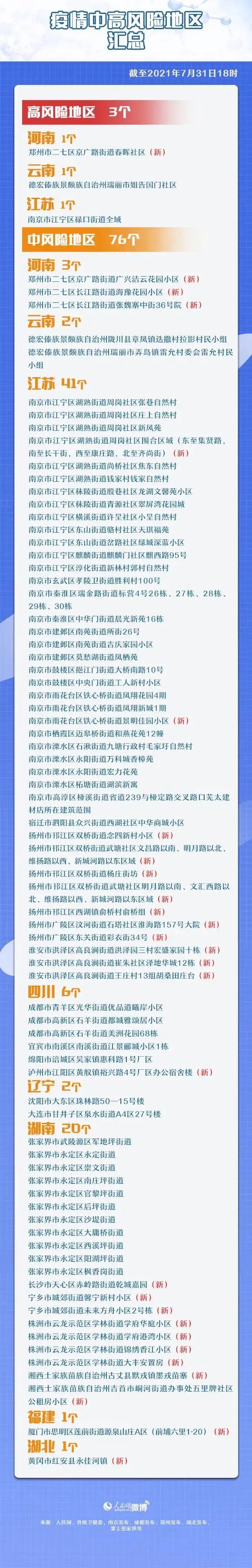 「江苏已有198例本土感染者分布5地市」〃江苏现有本土病例-第2张图片