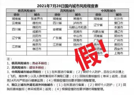 “北京疾控确认近来未发现感染者” 北京不公布确诊病例活动轨迹？-第1张图片