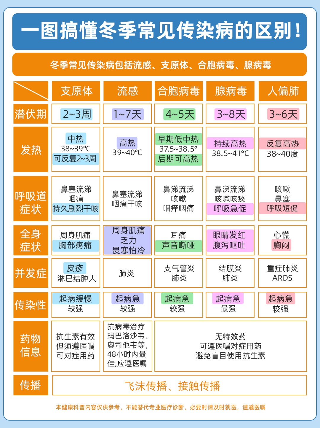 【感染高峰进度查询/感染高风险区域包括】-第1张图片