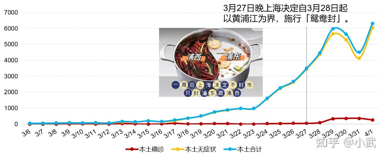 “上海新增本土确诊病例1例” 上海新增本土确诊病例1例？-第3张图片