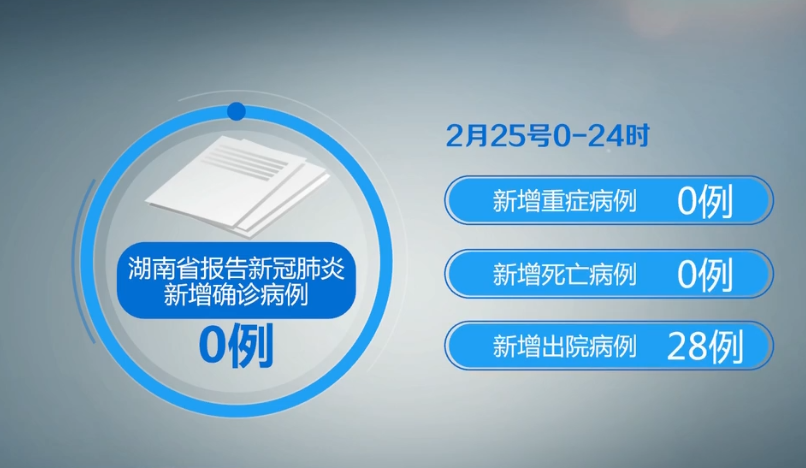 湖南新增1例本土确诊病例,湖南新增确诊病例1例具体情况公布-第1张图片