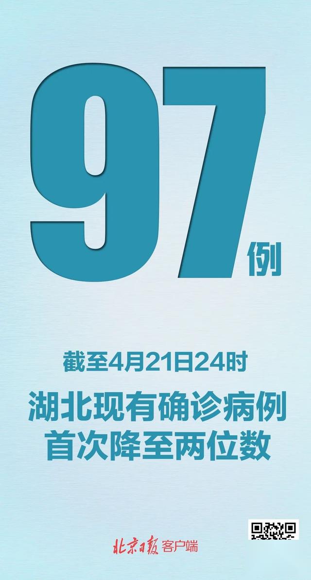 “31省区市新增确诊病例31例	” 31省区市新增确诊20例？-第1张图片