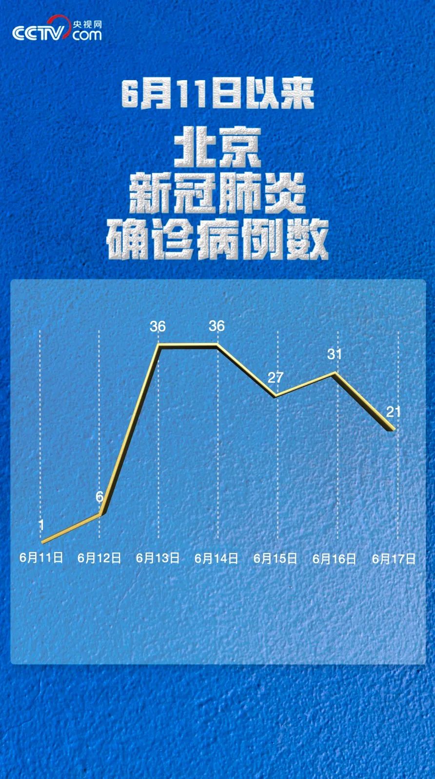“辽宁发现24例阳性” 辽宁14例？-第1张图片