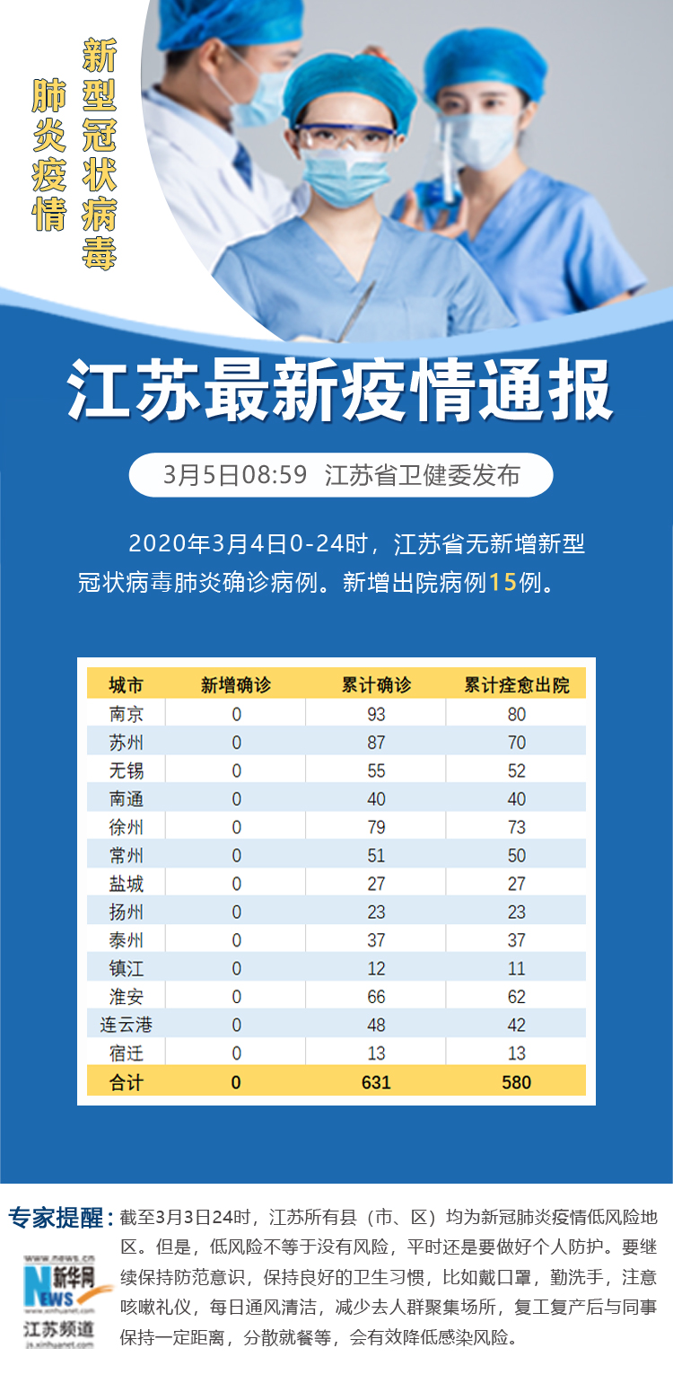 “上海新增本土确诊6例	、无症状55例” 上海新增5例确诊病例？-第1张图片