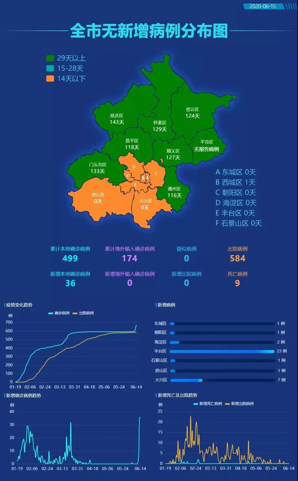 “31省区市新增确诊99例” 31省区市新增确诊32例？-第2张图片