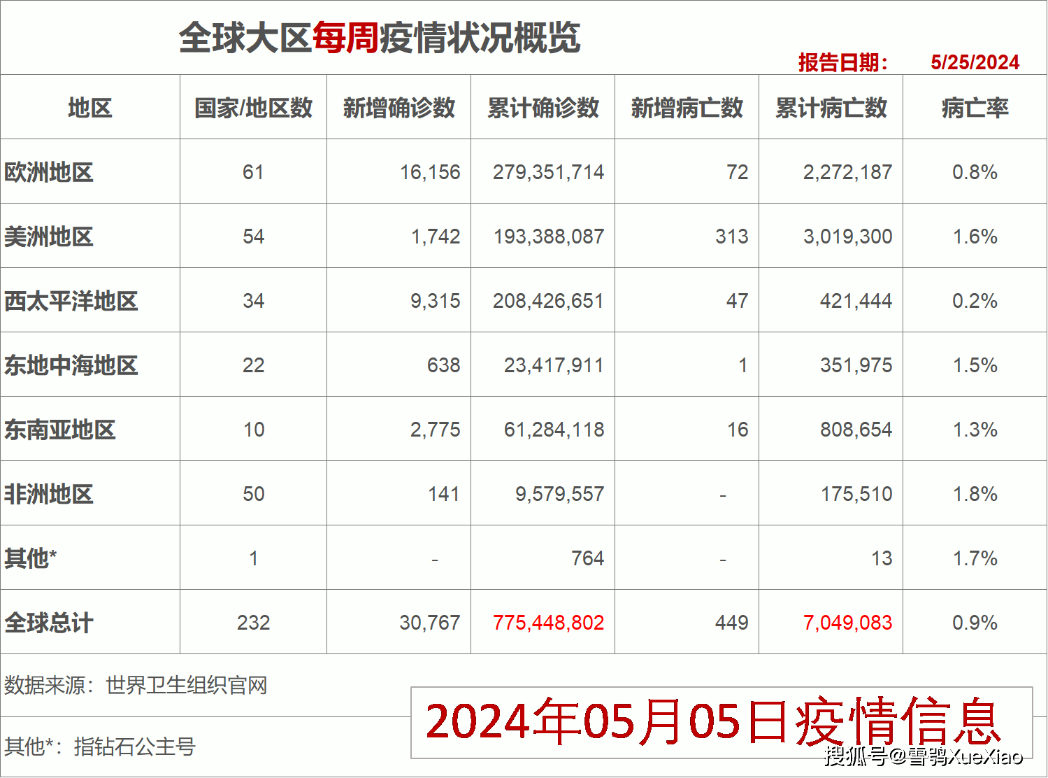 新冠仍是突发公共卫生事件-新冠为什么属于突发公共卫生事件-第2张图片