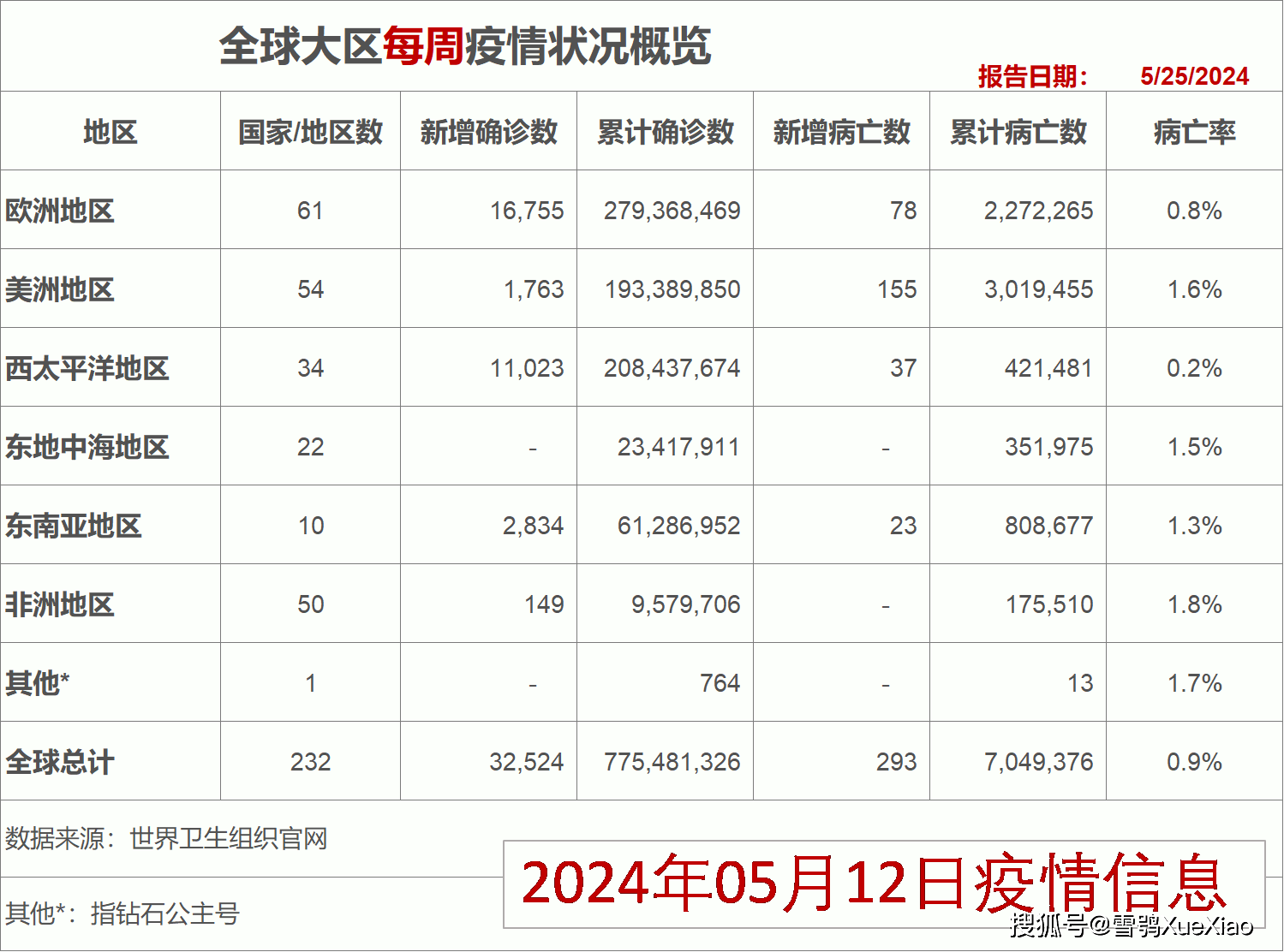 新冠仍是突发公共卫生事件-新冠为什么属于突发公共卫生事件-第1张图片