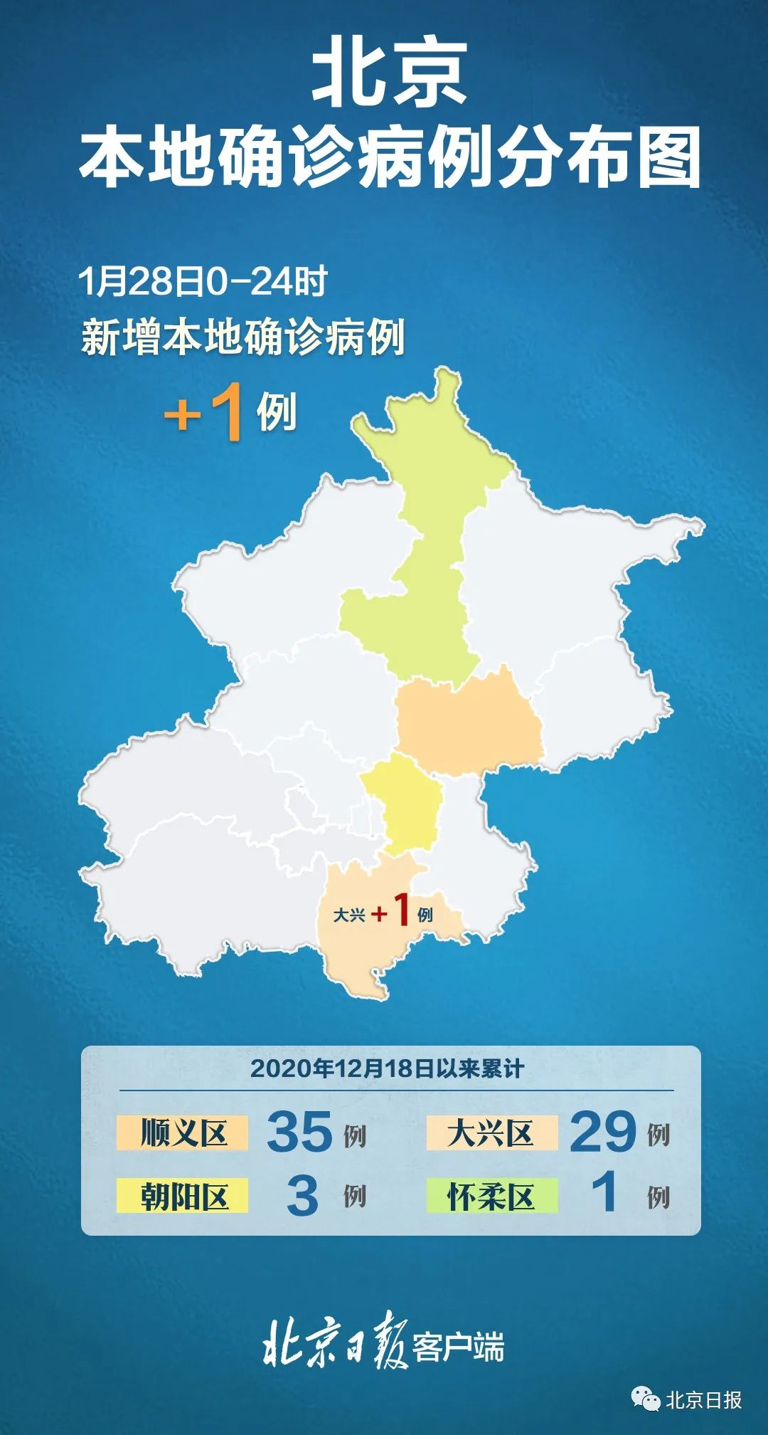 “31省区市新增确诊病例12例” 31省区市新增确诊20例8885？-第3张图片