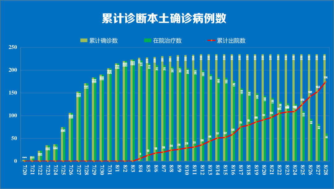 唐山新增29例阳性感染者.唐山新增新冠肺炎病例-第1张图片