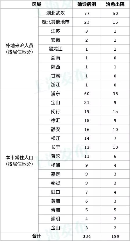 “沈阳今天疫情最新情况” 沈阳今天疫情最新消息确诊人数？-第3张图片