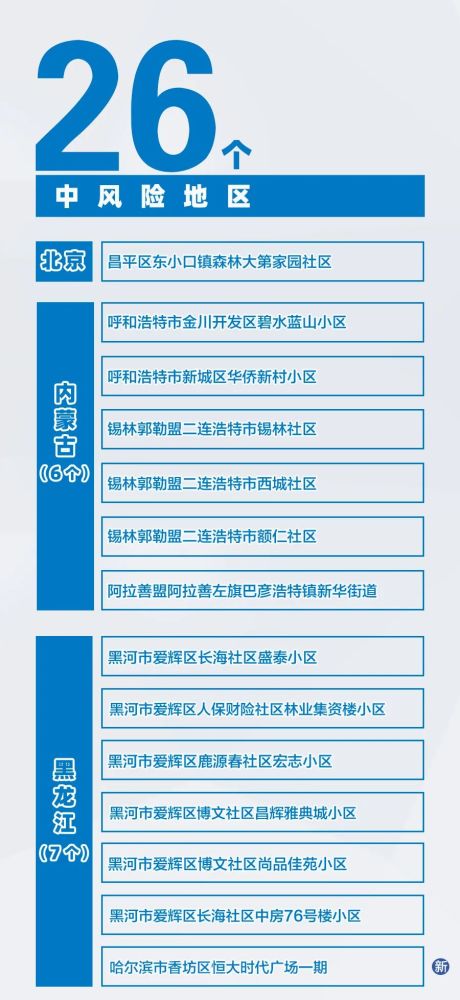 “内蒙古新增本土无症状2例” 内蒙古新增确诊12例 其中本土10例？-第1张图片