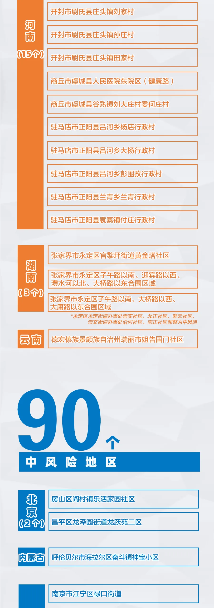 “北京中风险地区增至4个” 北京中风险地区有哪些 最新？-第1张图片