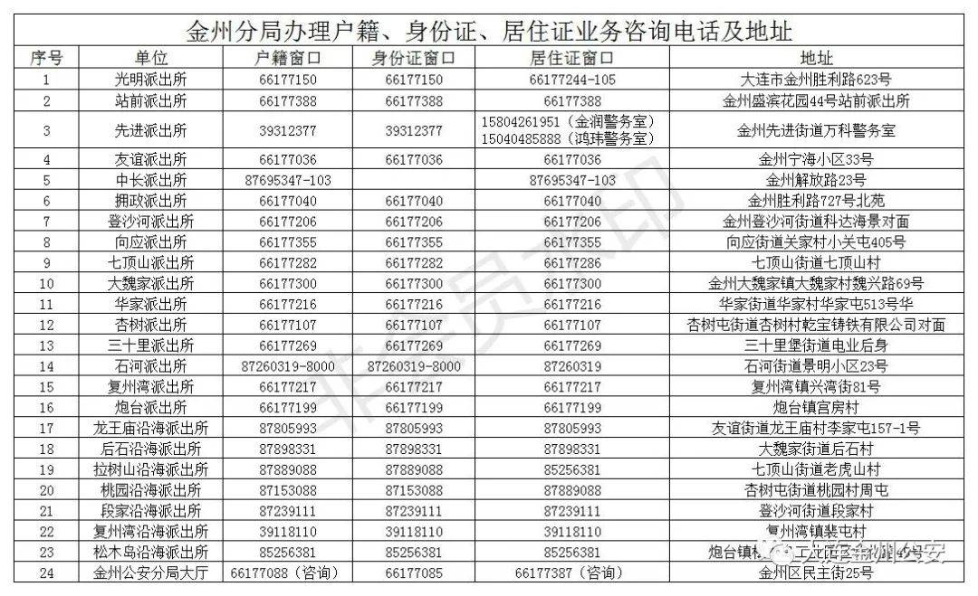 “大连最新的防疫政策” 大连近来防疫政策？-第1张图片