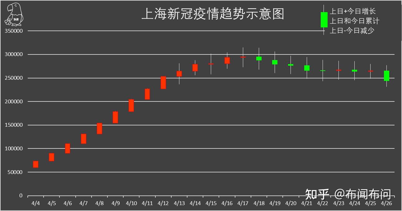 「上海新增一地中风险」〃上海一地调整为中风险-第1张图片