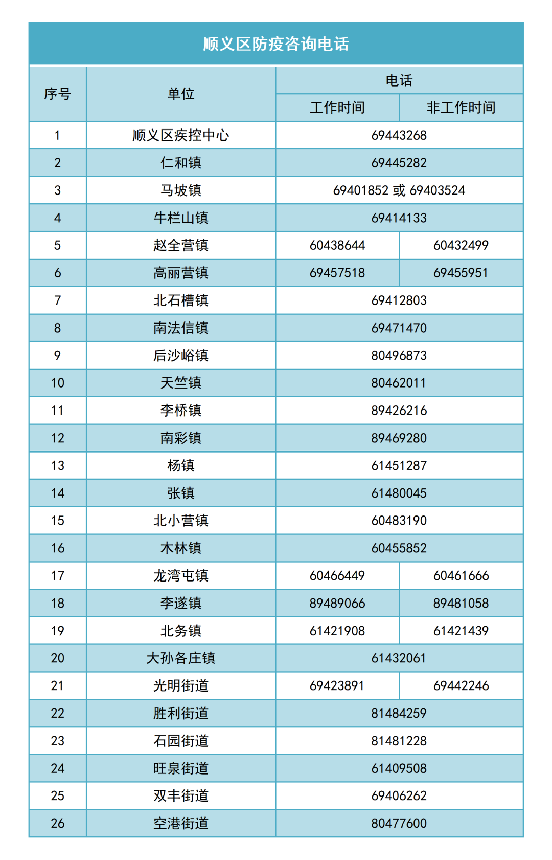 北京疫情有没有新增︰(北京疫情现有)-第1张图片