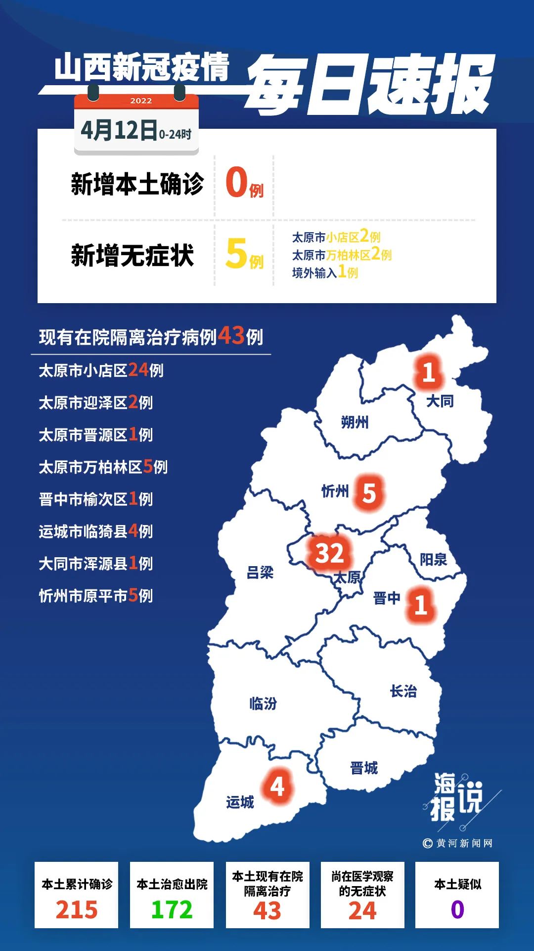 “山西新增2例确诊” 山西新增2例新冠肺炎？-第2张图片