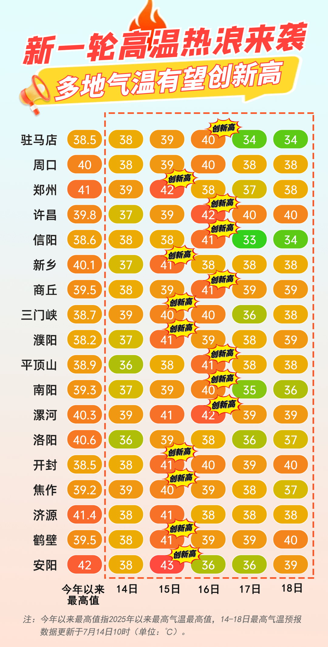 “河南新增本土98例感染者在郑州等7市” 河南新增12例 均在郑州？-第2张图片