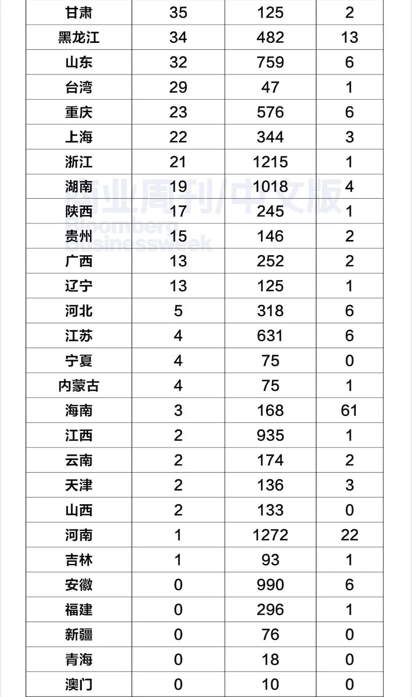 四川省最新疫情通报〃四川省最新新冠疫情-第1张图片