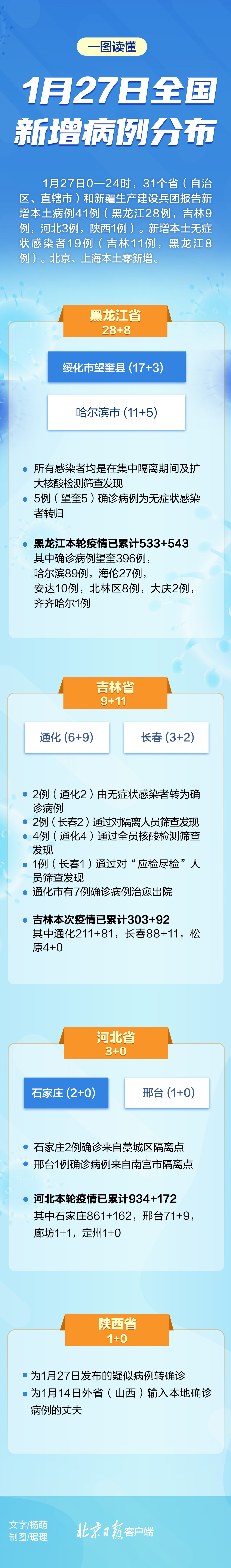 “中国疫情最新分布图” 中国疫情最新消息分布？-第1张图片