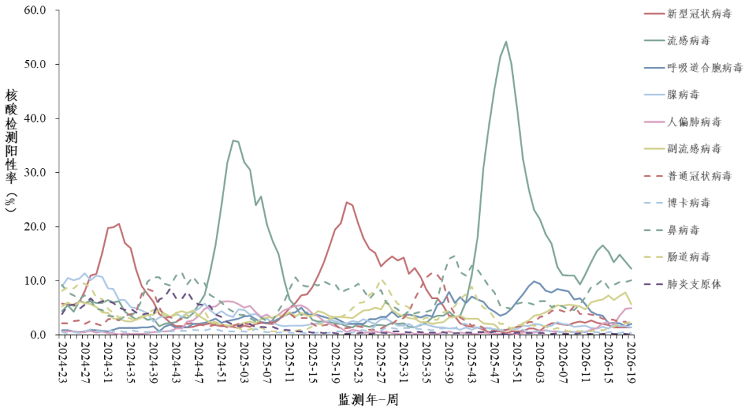 全国疫情总体呈下降趋势︰(全国疫情总体呈下降趋势表现为)-第1张图片