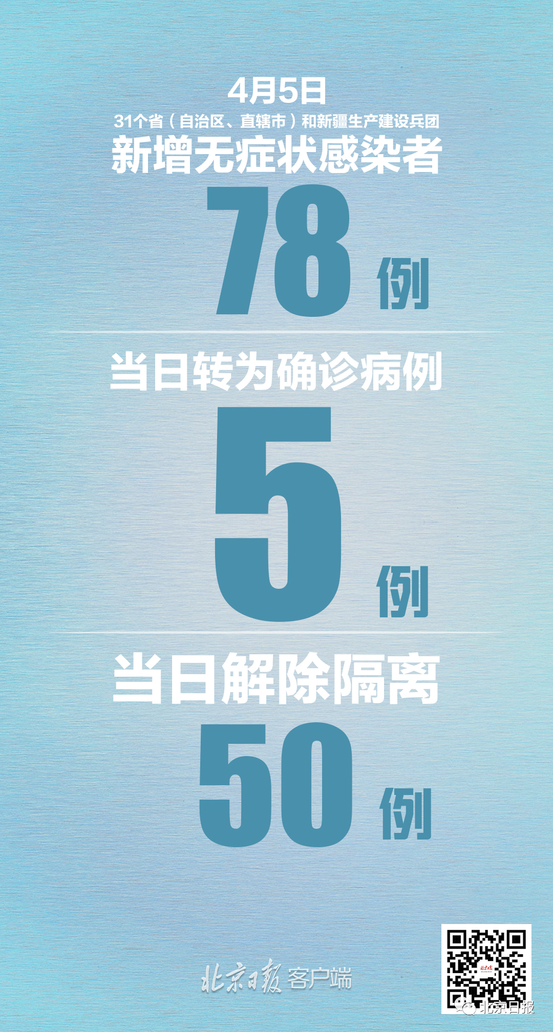 31省新增本土3例,31省本土新增病例-第3张图片