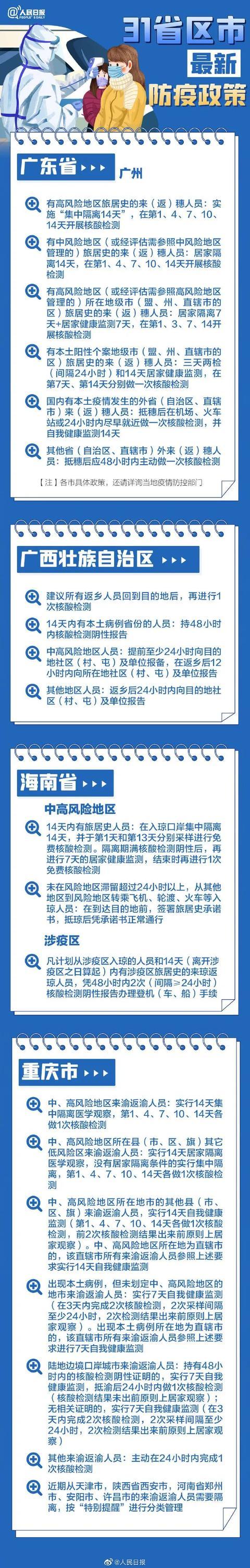 “各地最新防疫政策一图速览” 各地最新防控政策？-第2张图片