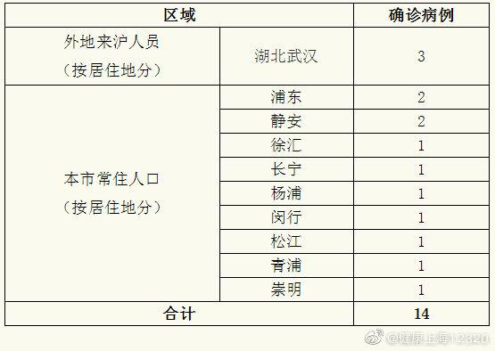 “最新上海疫情” 最新上海疫情今天？-第2张图片