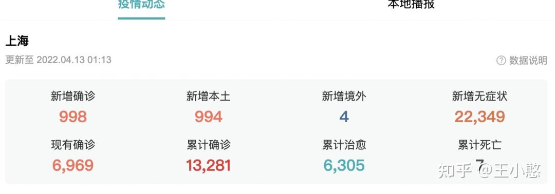 “最新上海疫情	” 最新上海疫情今天？-第1张图片