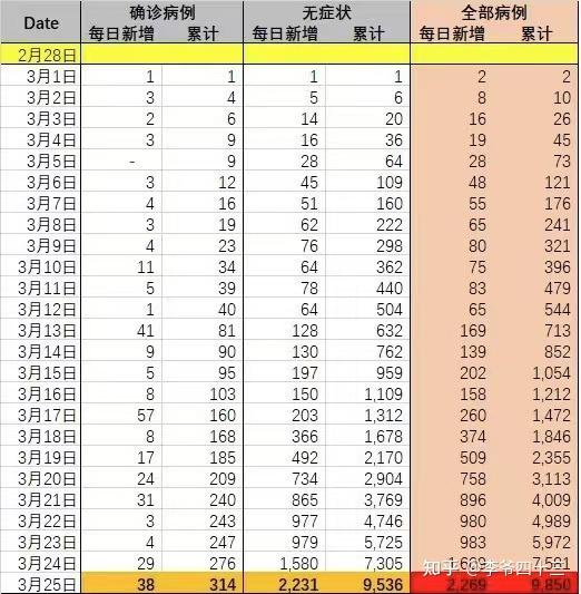 “浙江昨日增38例确诊” 浙江本土新增确诊病例今天？-第1张图片