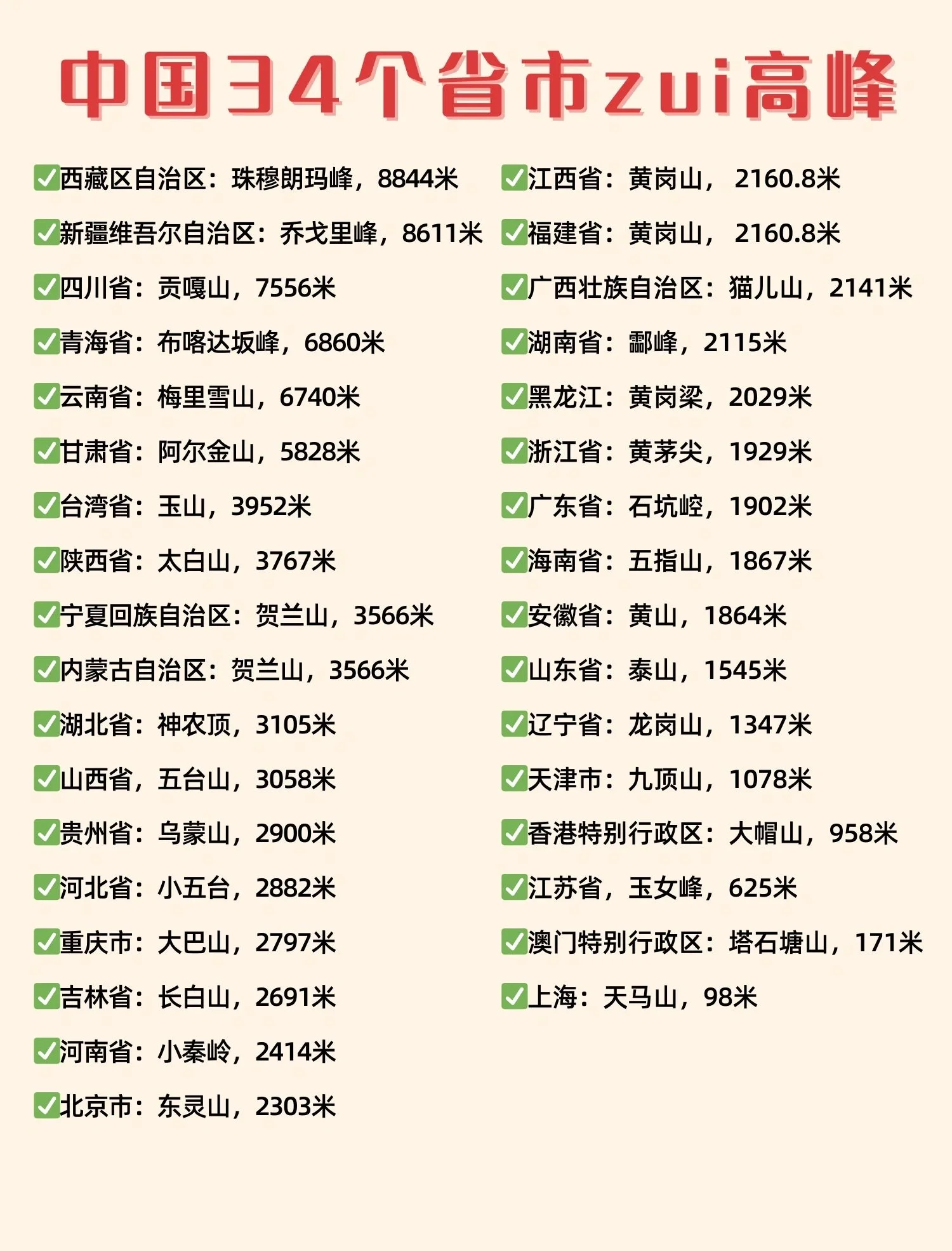 “全国最新中高风险地区	” 全国最新中高风险等级名单？-第1张图片