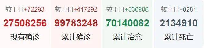 “31省昨日增47例本土” 31省昨日新增1例本？-第1张图片