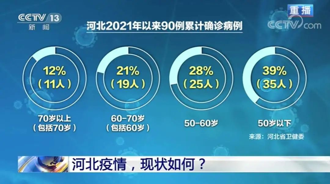 石家庄疫情源头,河北石家庄疫情源头找到了吗-第3张图片