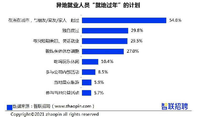 “今年春节返乡国家有规定吗	” 今年春节返乡具体定义？-第1张图片