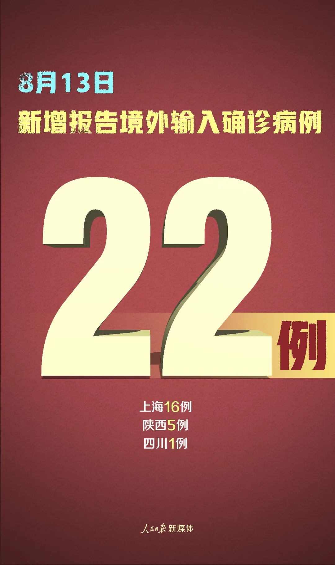 31省新增确诊22例其中本土12例-31省新增确诊20例本土6例-第1张图片