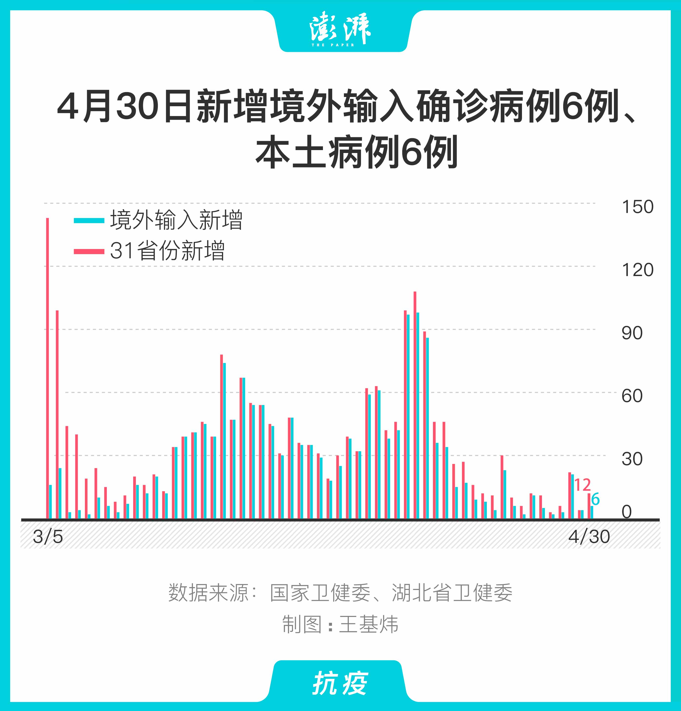 31省新增境外输入8例.31省新增7境外输入-第2张图片