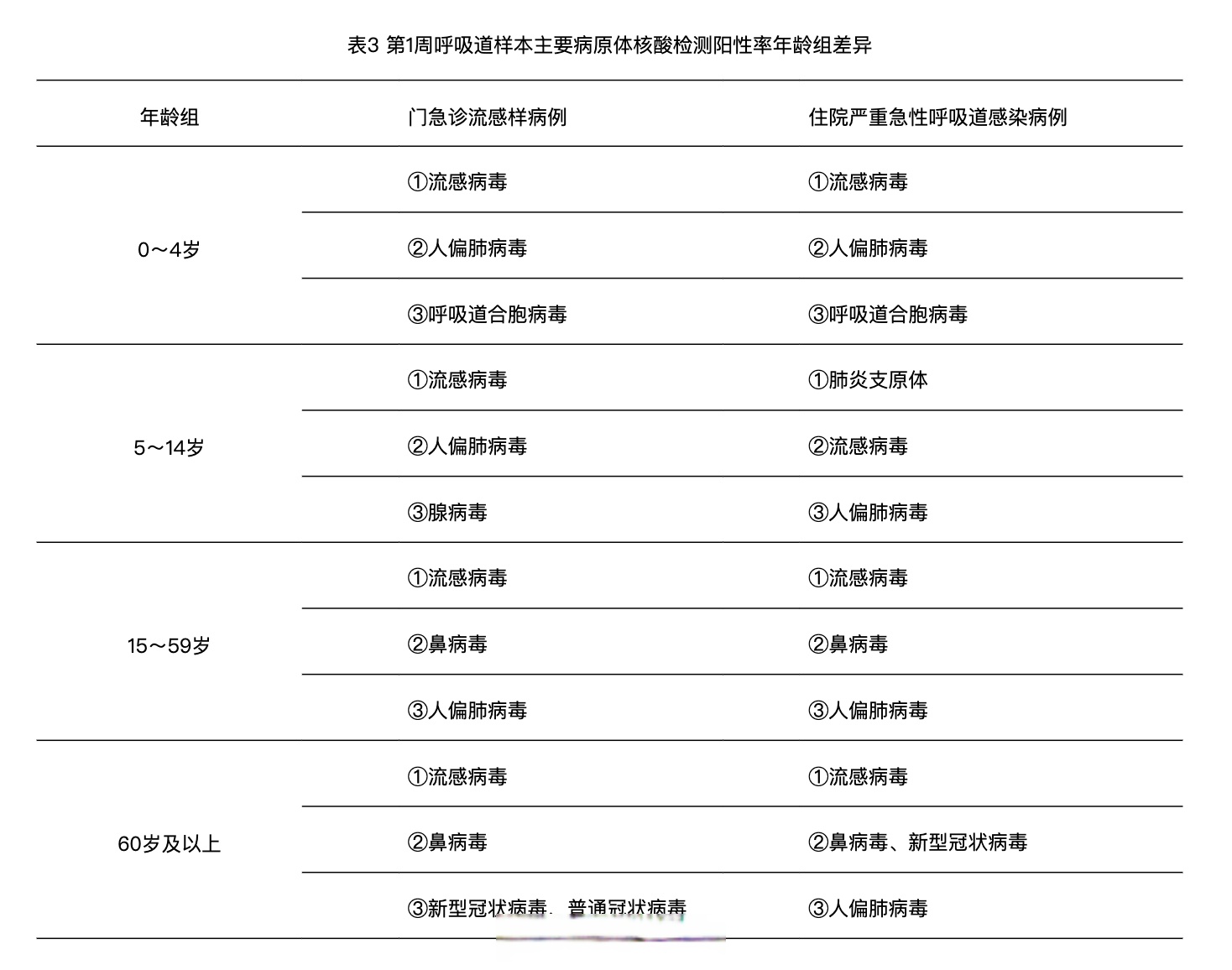 「国内最新疫情」〃国内最新疫情最新消息新增确诊病例-第3张图片