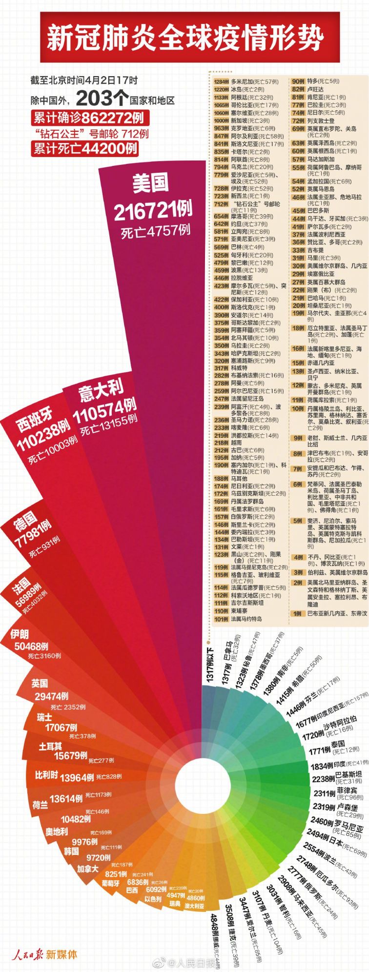 天津新冠疫情最新数据-天津新冠疫情最新数据消息-第2张图片