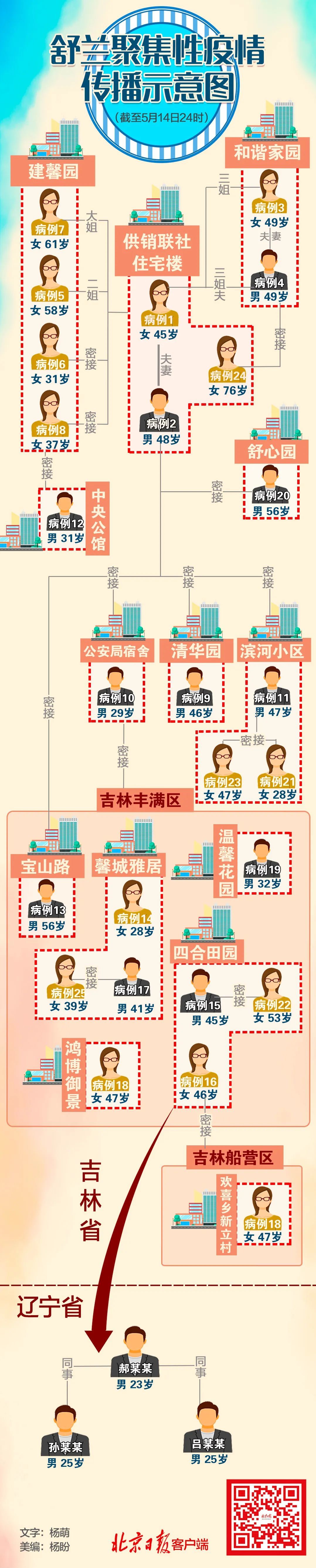 “辽宁新增9例本土确诊” 辽宁新增7本土确诊行动轨迹？-第1张图片