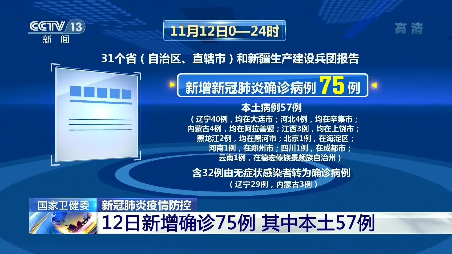 【31省区市新增本土确诊75例/31省区市新增本土确诊75例疫情】-第1张图片