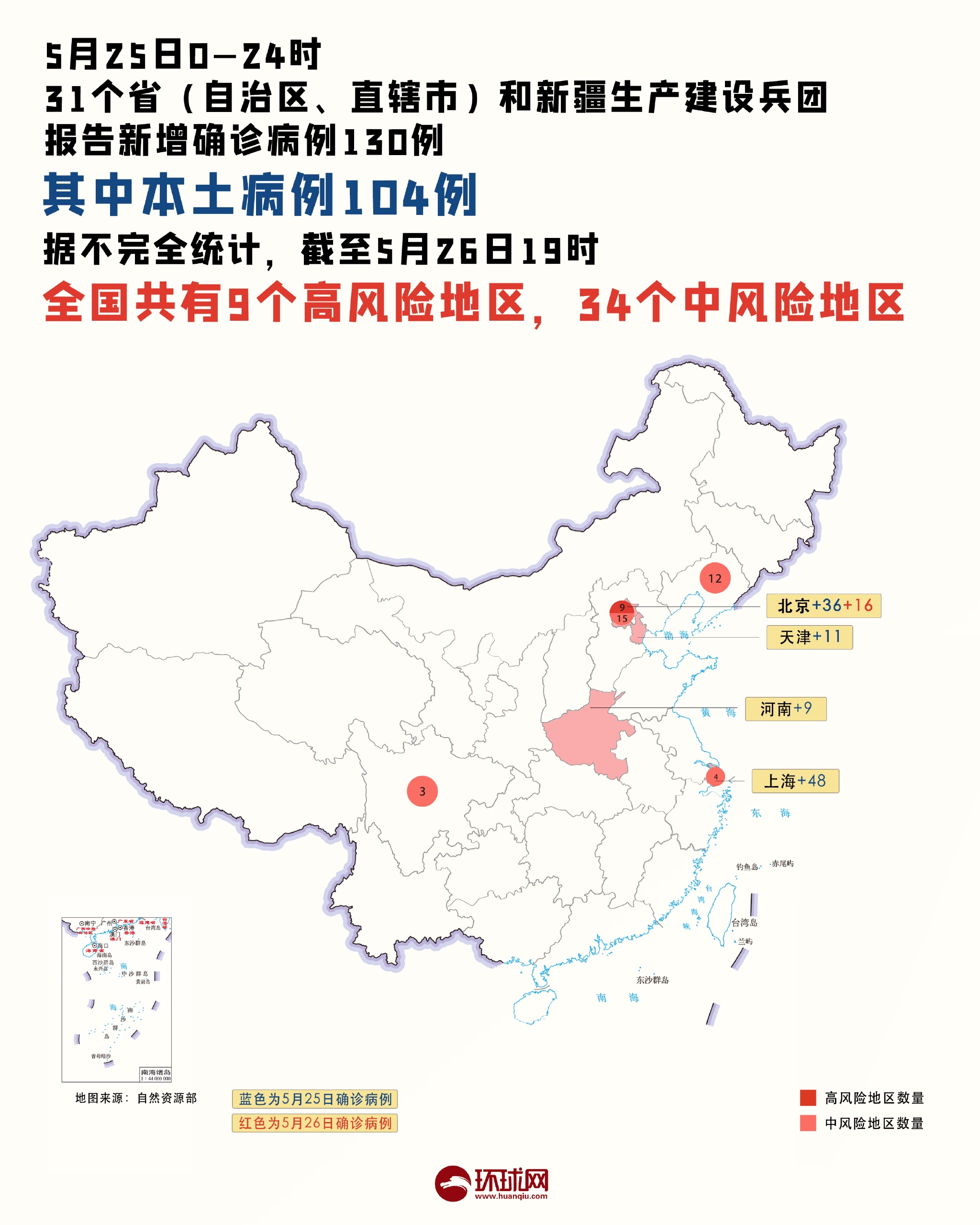“31个省区市新增80例确诊” 31个省区市新增确诊今天多少人？-第1张图片