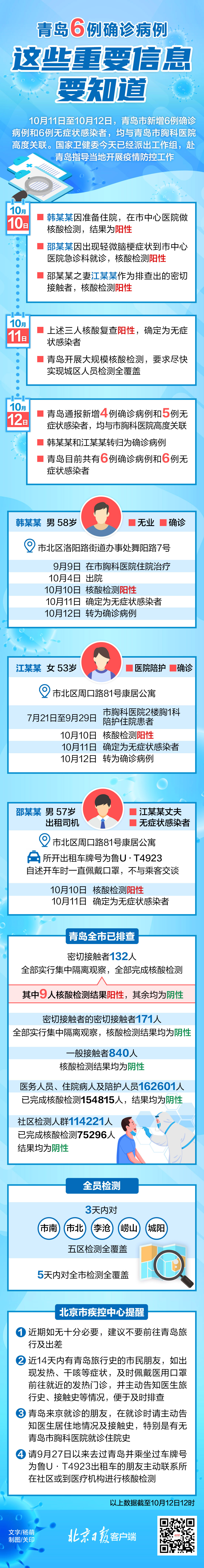 【青岛最新疫情/青岛 最新疫情】-第1张图片