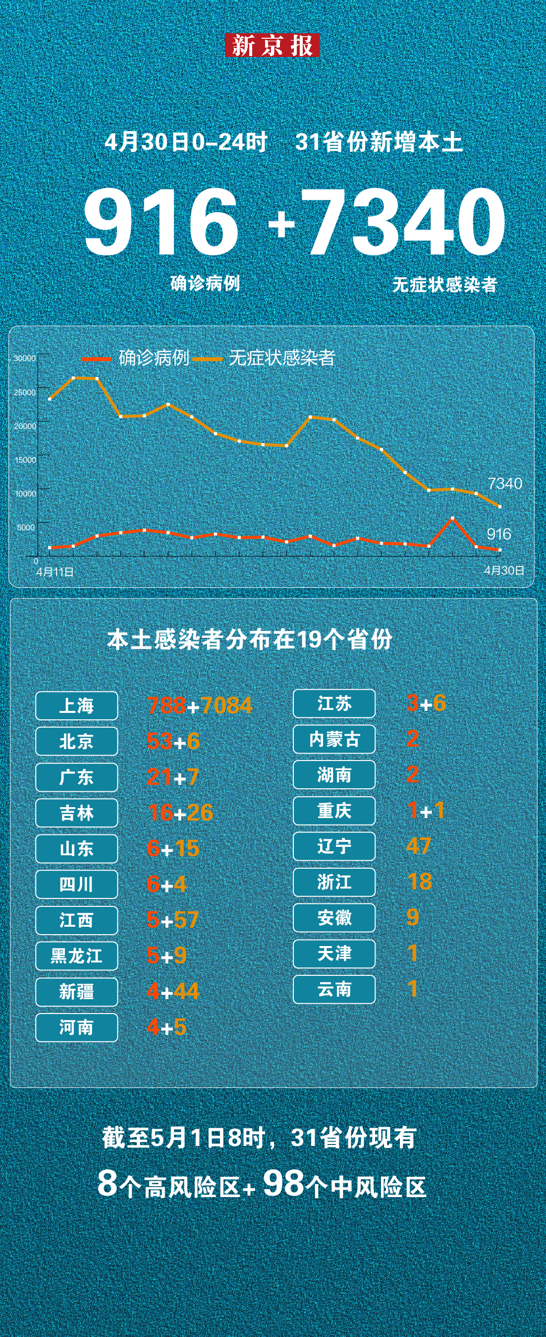 北京新增16例本土确诊.北京新增6例本土病例行动轨迹-第1张图片